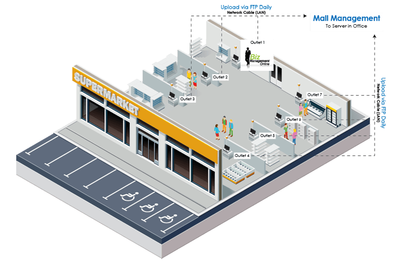 vector-mall-erp-layout1